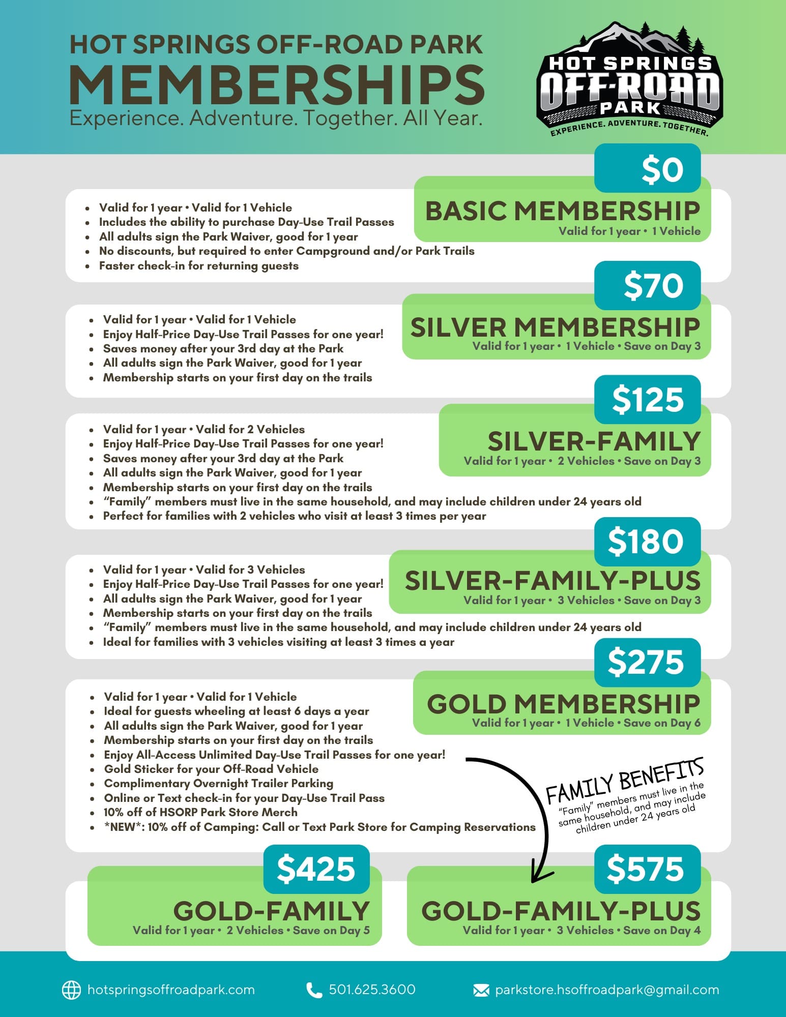 Membership Levels Basic Silver Gold - Oct 2024